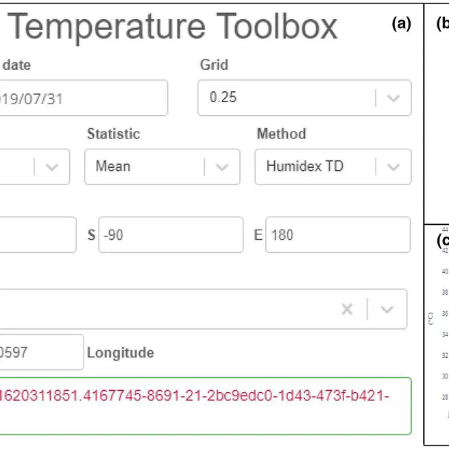 GATHW: Global Apparent Temperature and Heat Wave Toolbox