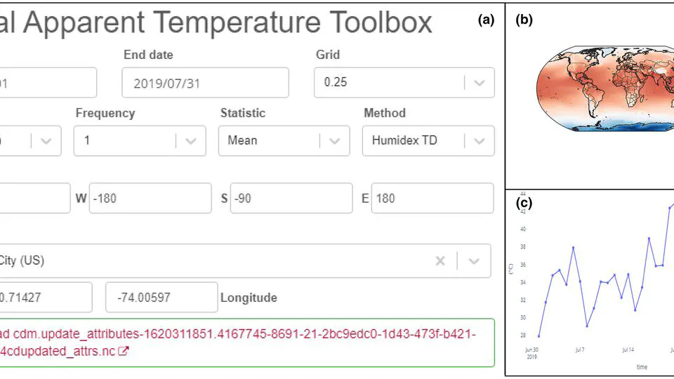 GATHW: Global Apparent Temperature and Heat Wave Toolbox