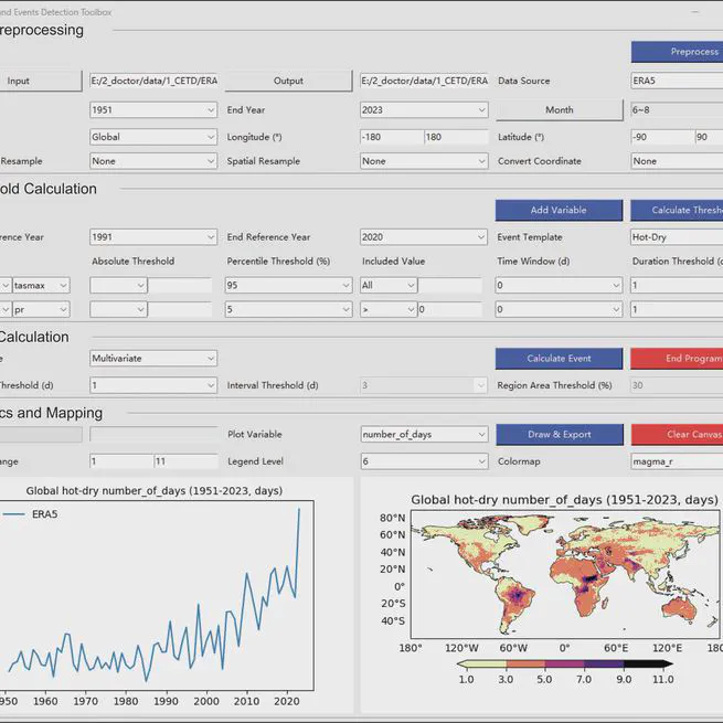 CETD: Compound Events Toolbox and Dataset