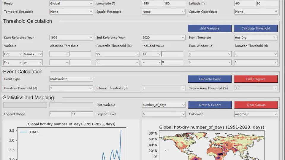 CETD: Compound Events Toolbox and Dataset