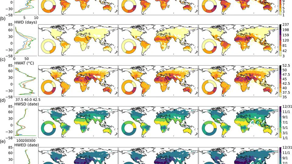 Changes in global heat waves and its socioeconomic exposure in a warmer future